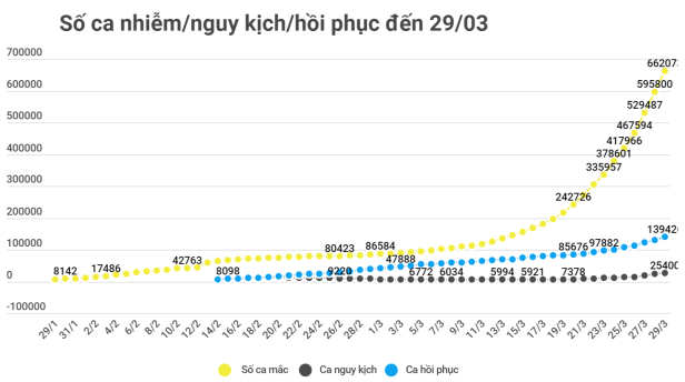 Inforgraphic - Covid 19